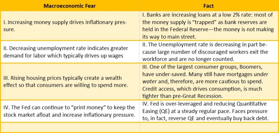 Jerry Paul - Macroeconomic Fears