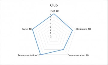 Club Radar Chart